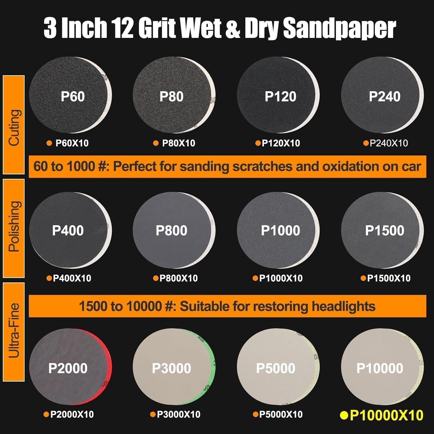 136Pcs Headlight Restoration Kit,3 Inch Drill Polishing Kit,3″ Sandpaper Wet …