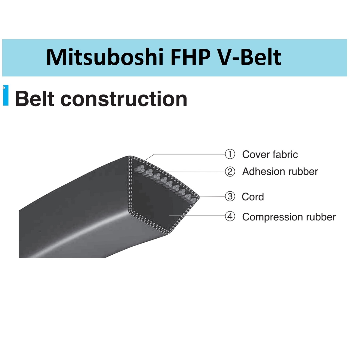 Mitsuboshi 5L560A Black V-Belt 56 L x 0.63 W in. for Fractional Horsepower Motor