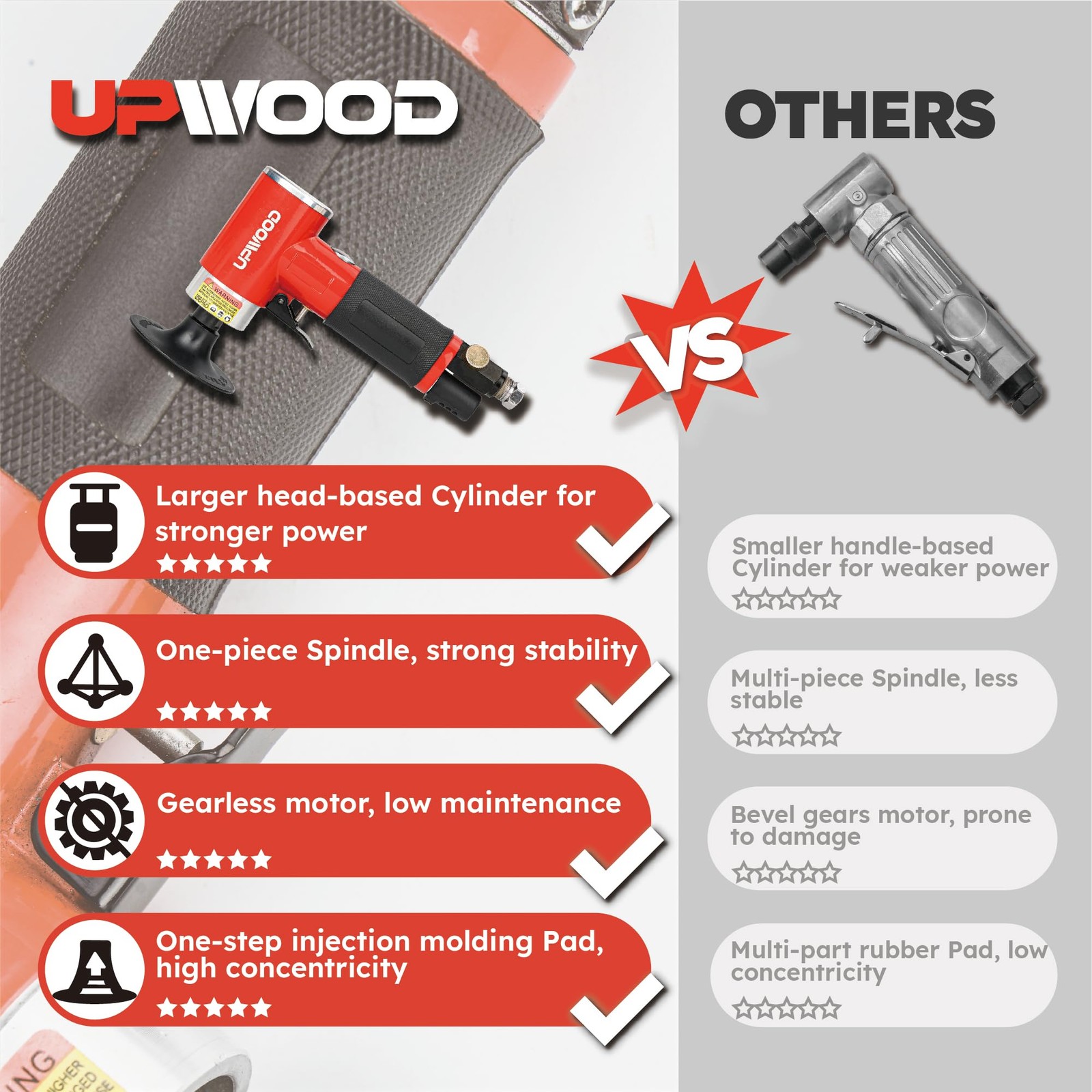 UPWOOD 2-Inch Air Right Angle Sander Kit with 41 Roll Lock Discs Red,black