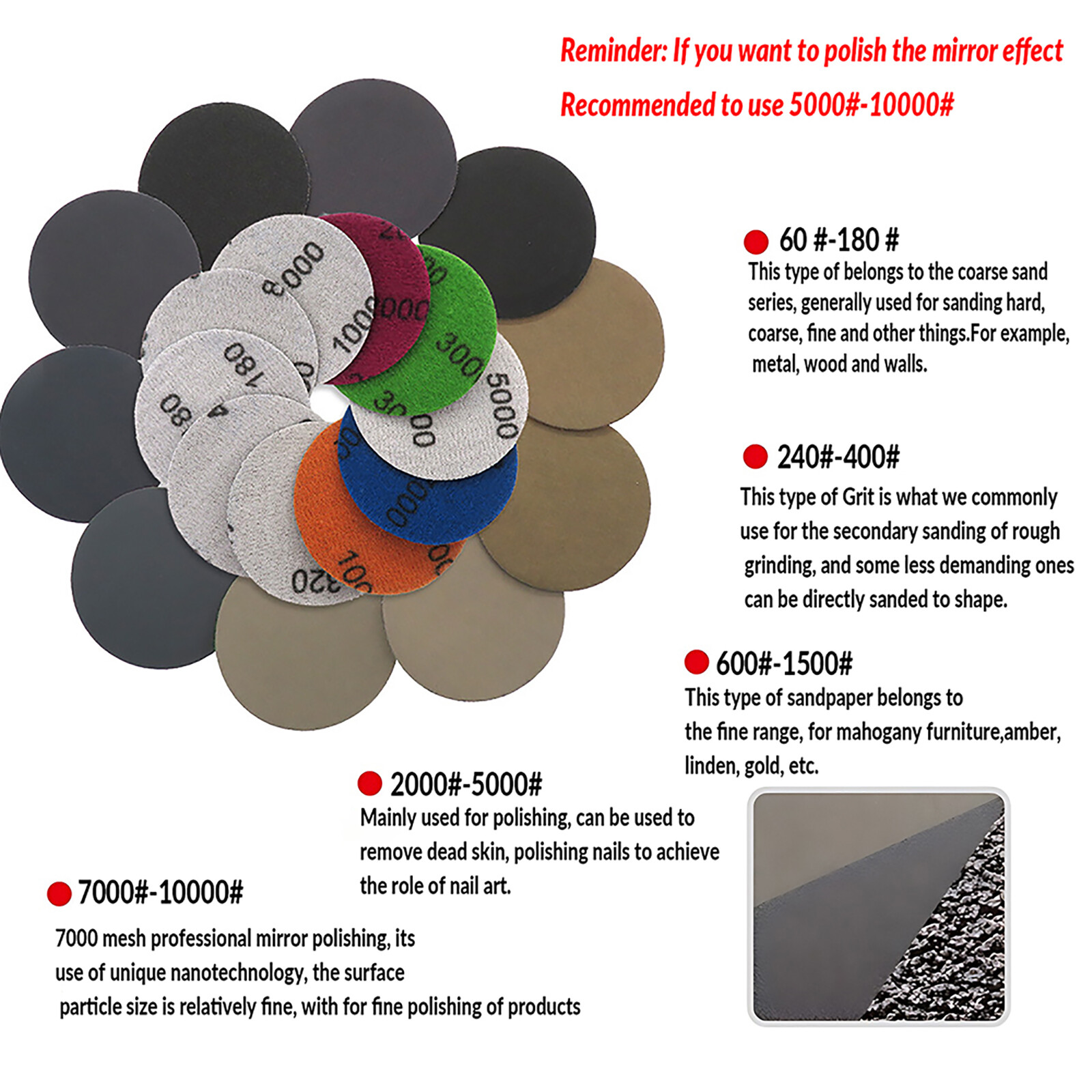 50mm Wet and Dry Sanding Discs 2 inch Sandpaper Hook and Loop Pads Grit 60-10000