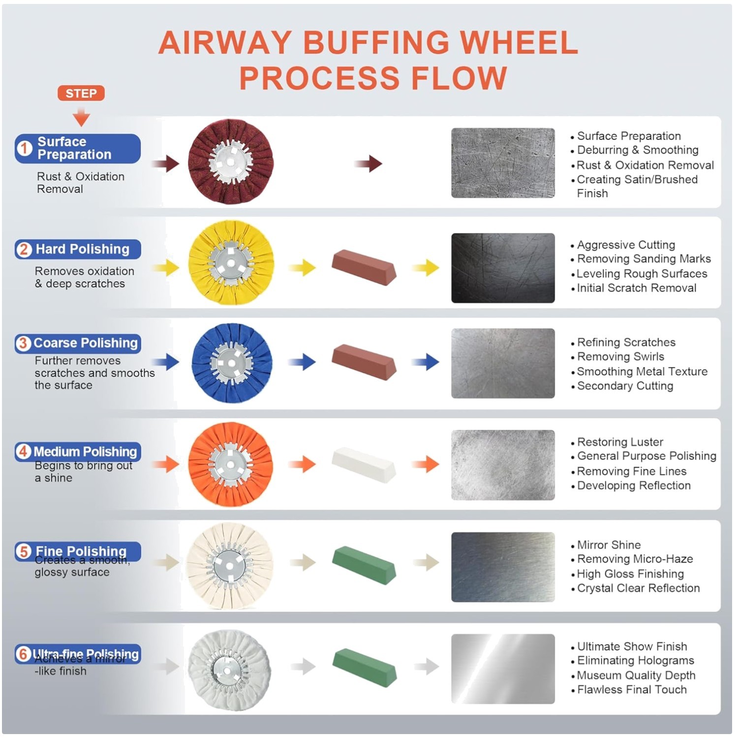 8″ Airway Buffing Wheel Kit – Set of 4