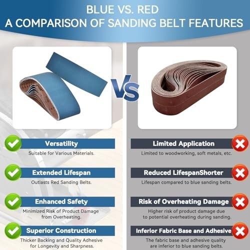 9 Pcs Heavy Duty Sanding Belts 6×48 Inch – 3 Grits (80/120/150) for Wood, Metal,