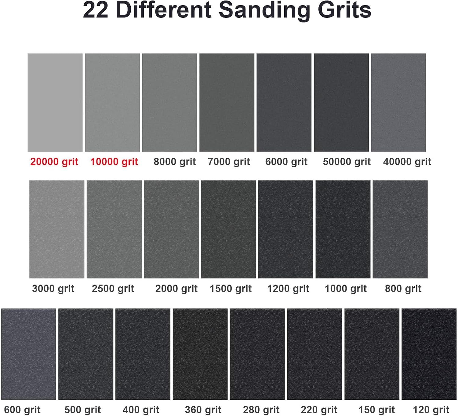 Extra Fine Sand Paper 120 to 20000 High Grit, 22 PCS Sandpaper Sheets with 3