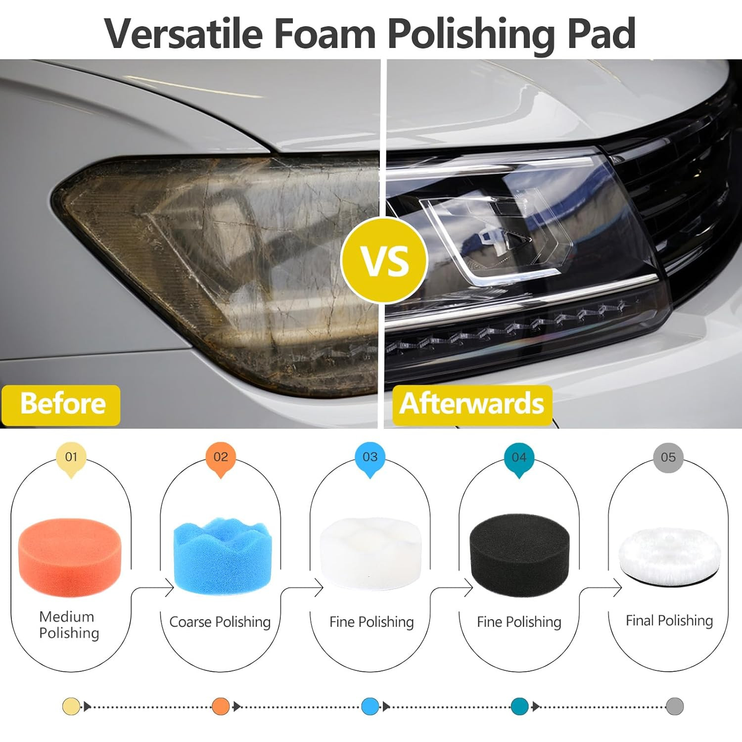 193Pcs 3 Inch Polishing Kit Hook and Loop Sanding Discs, Headlight Restoration K