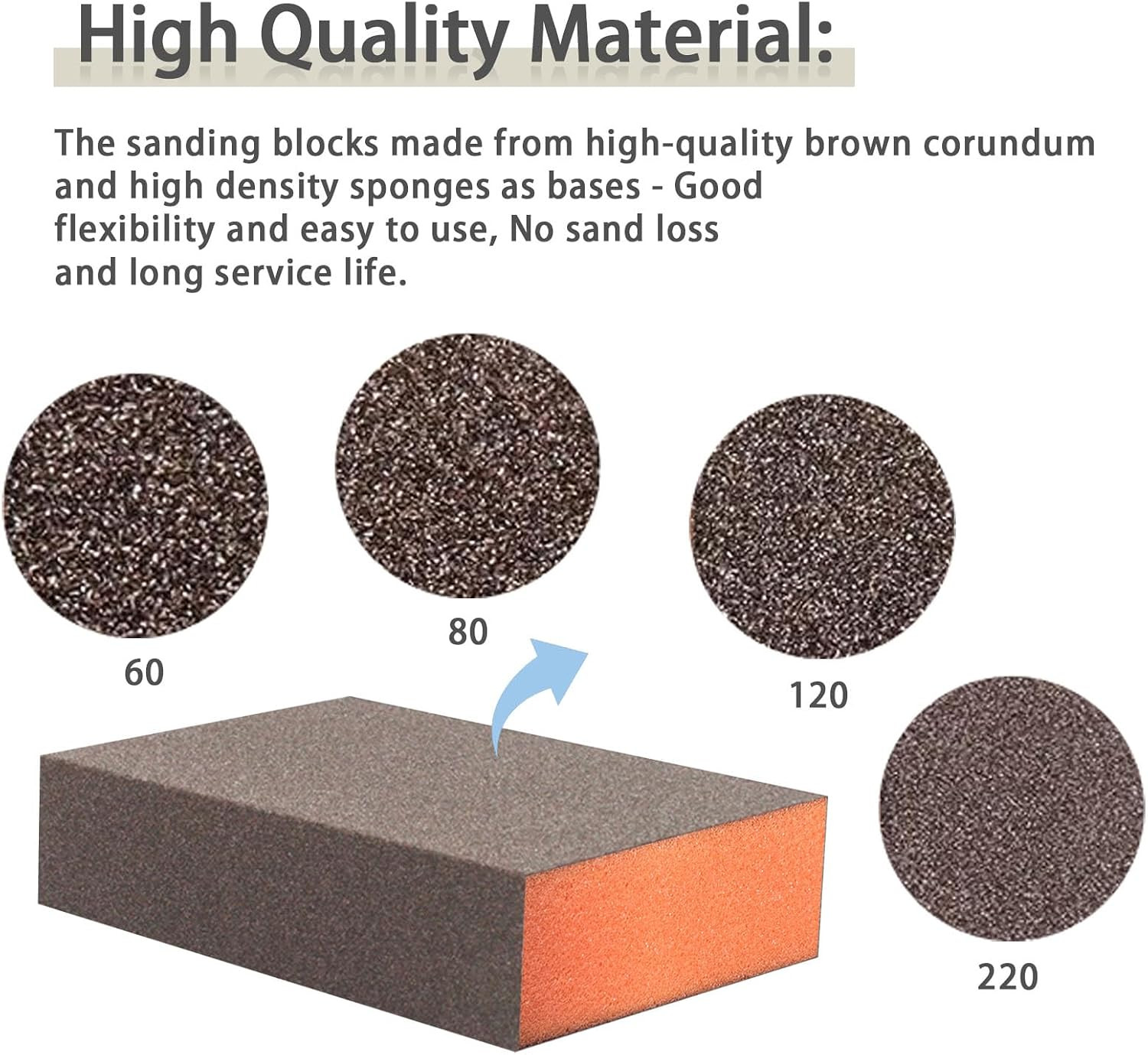 Sanding Sponge, 60-220 Grit Assortment Sanding Block | Wet and Dry Dual-Use Sand