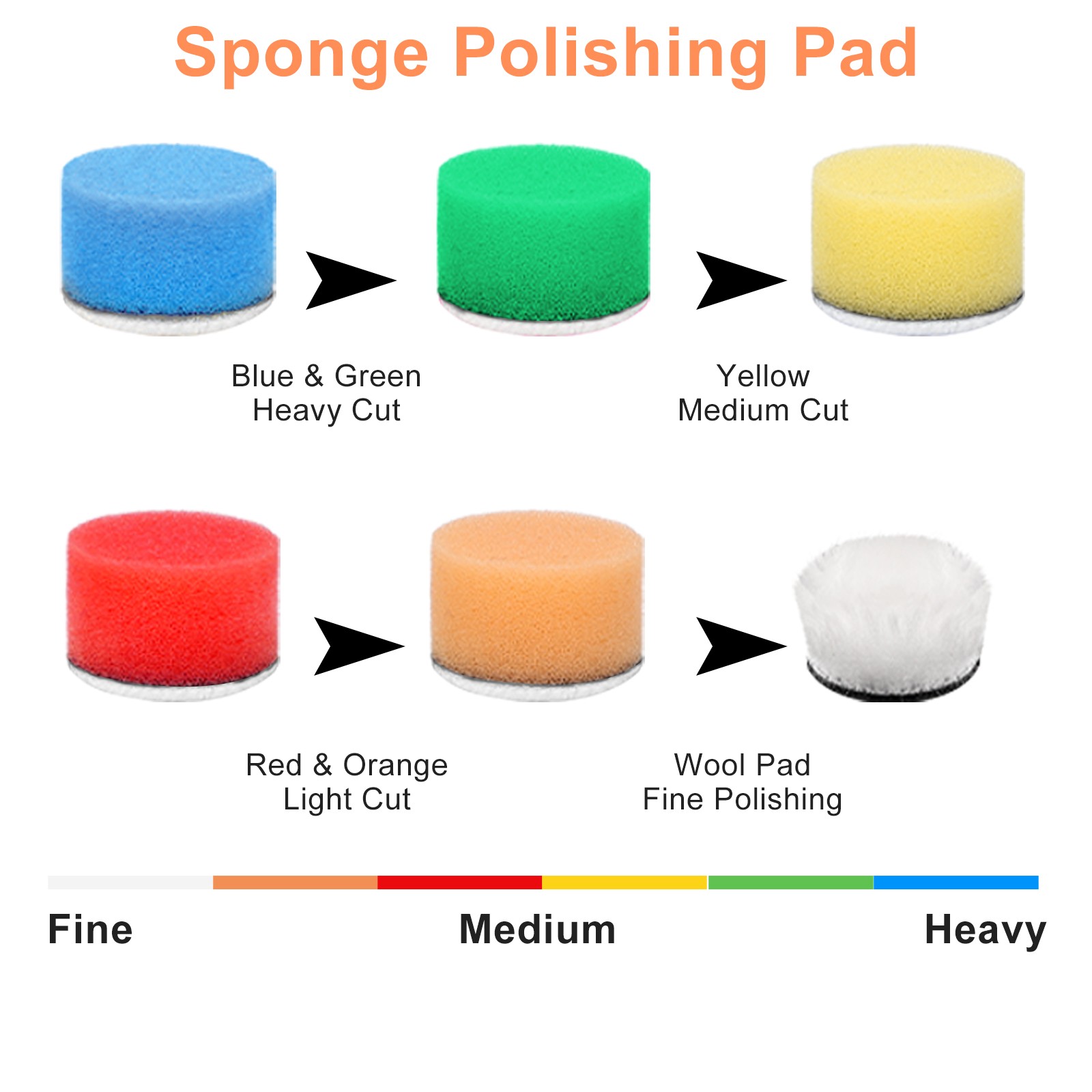 14PCS Sanding Sponge Blocks 60-280 Grit Wet Dry Reusable for Wood Drywall Metal