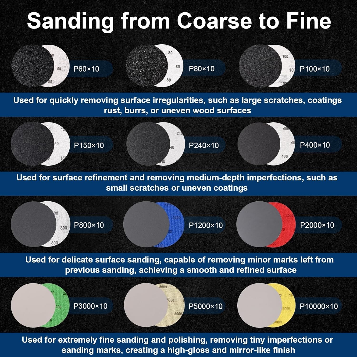 130-Piece Wet/Dry Sandpaper Kit with Foam Pad – Ideal for Automotive Refinishing