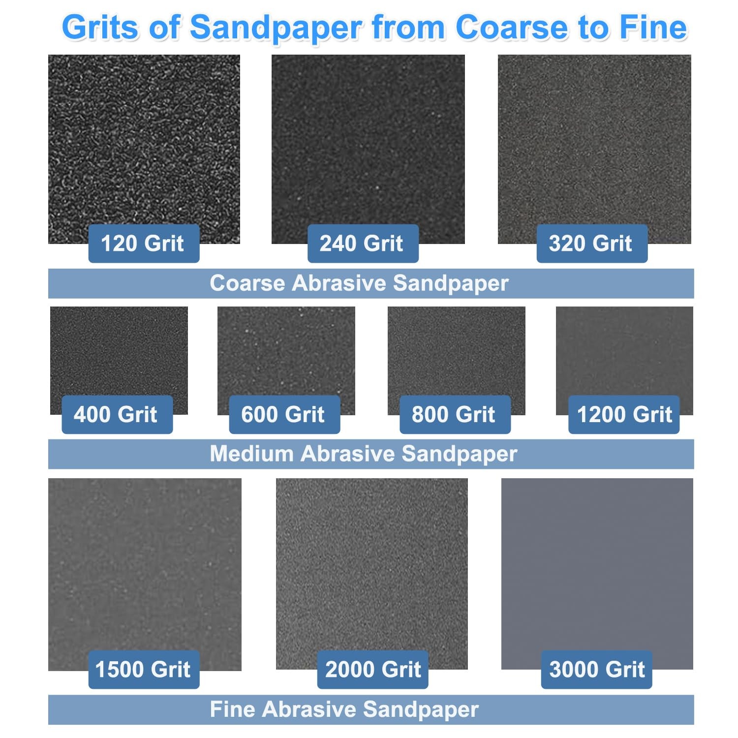 20 Pack Sandpaper Sheets 9 x 11 Inch, Sand Paper Assorted for Wet/Dry Wood Me…