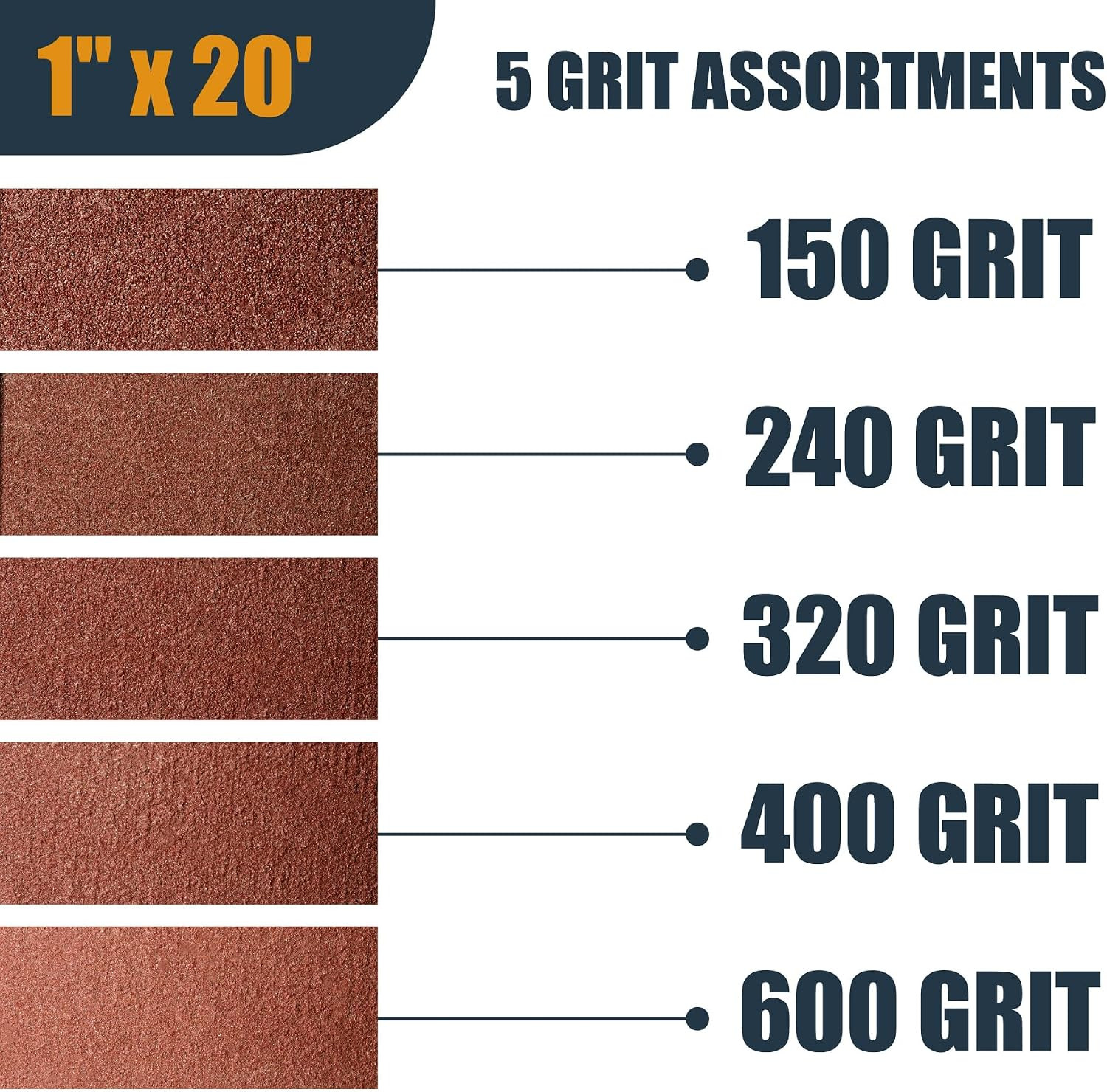 Emery Cloth Roll 5-Grit Assortment, 1″ X 20 Ft. Abrasive Sandpaper Roll, 150/240
