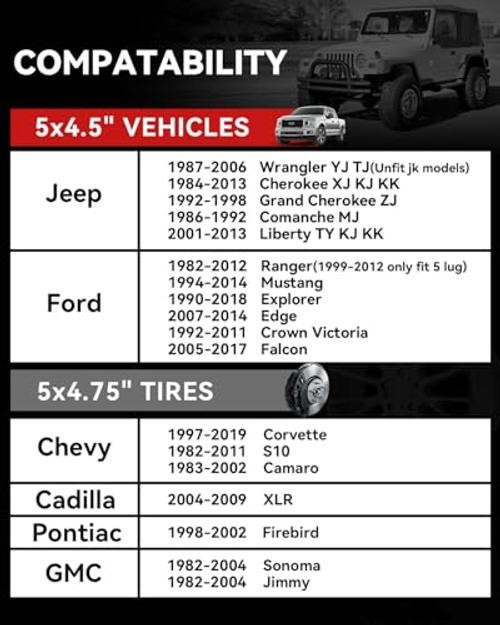 Corvette Wheel Adapters – 1 Inch – 5×4.5 to 5×4.75 – Cherokee Vehicle