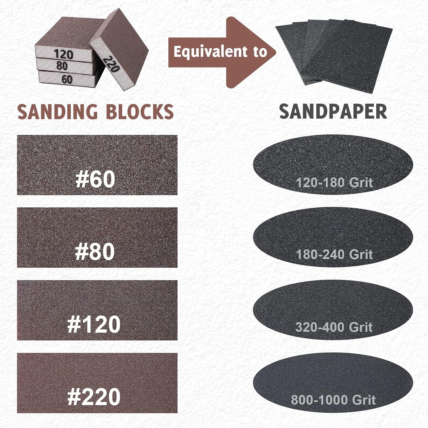 8PCS Sanding Sponge, Sanding Blocks of 60/80/120/220 Assorted Grits, Flexible