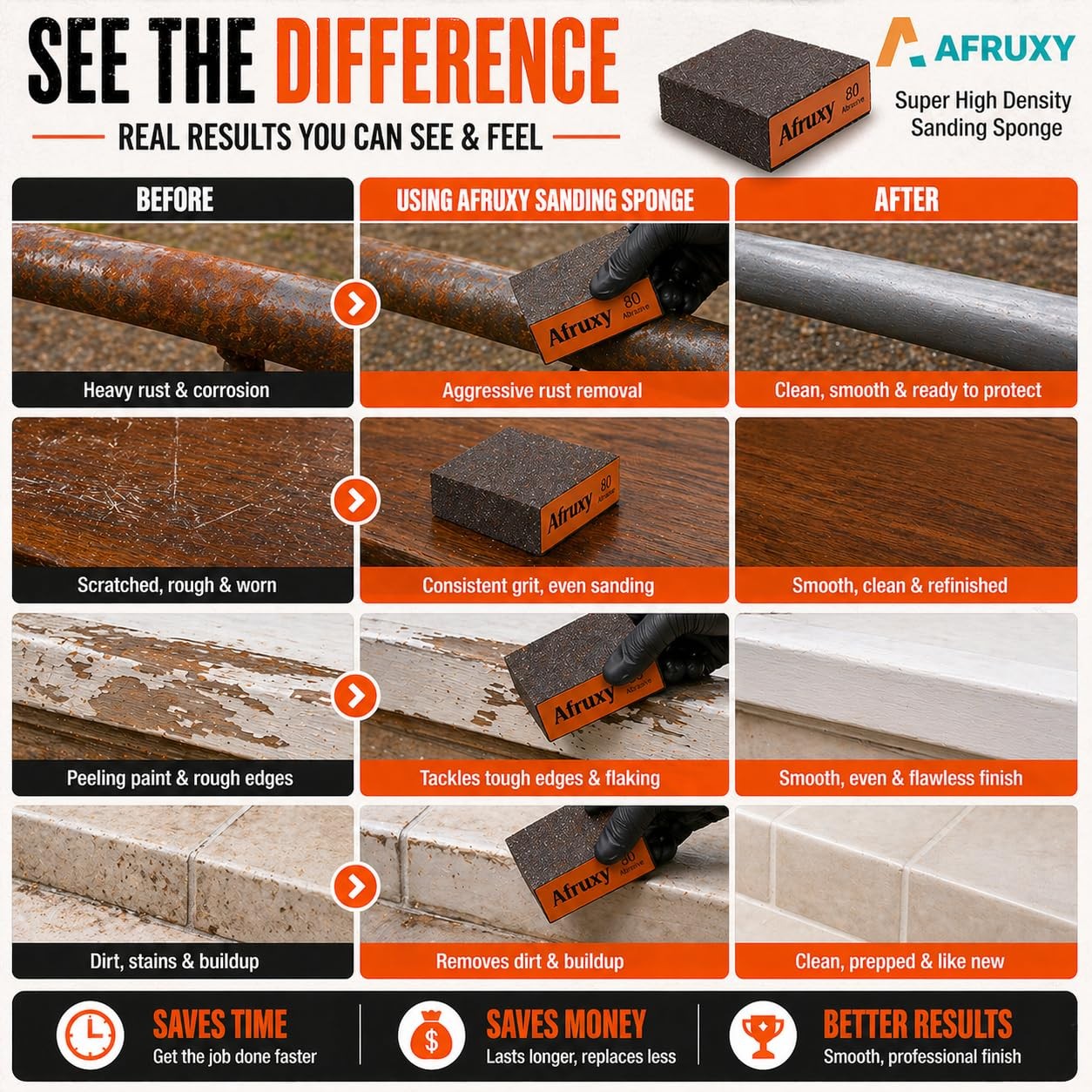 Sanding Sponges 4 Pack Coarse Medium Fine Grit Sand Blocks Wet Dry Woodwall