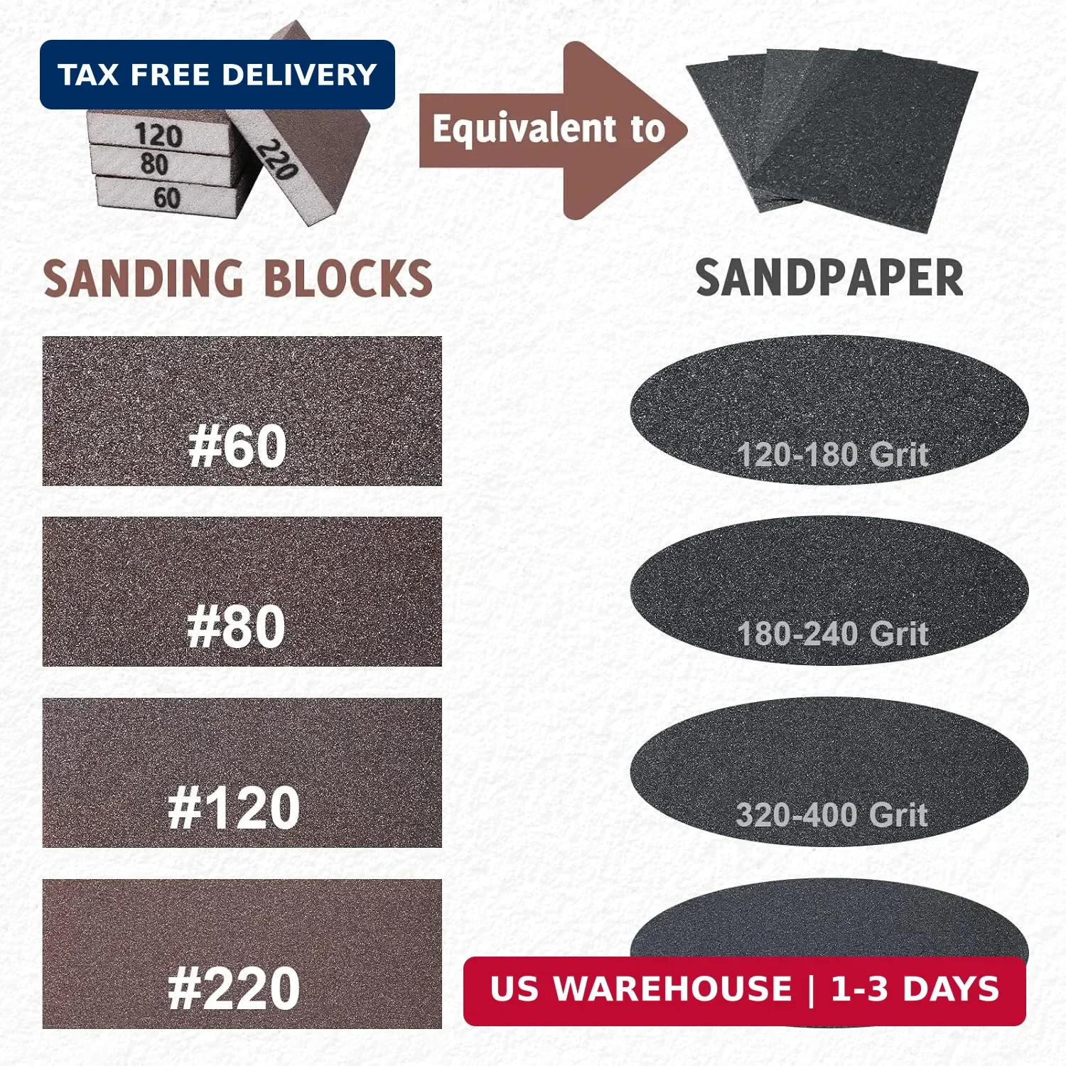 8PCS Sanding Sponge, Sanding Blocks of 60/80/120/220 Assorted Grits, Flexible &