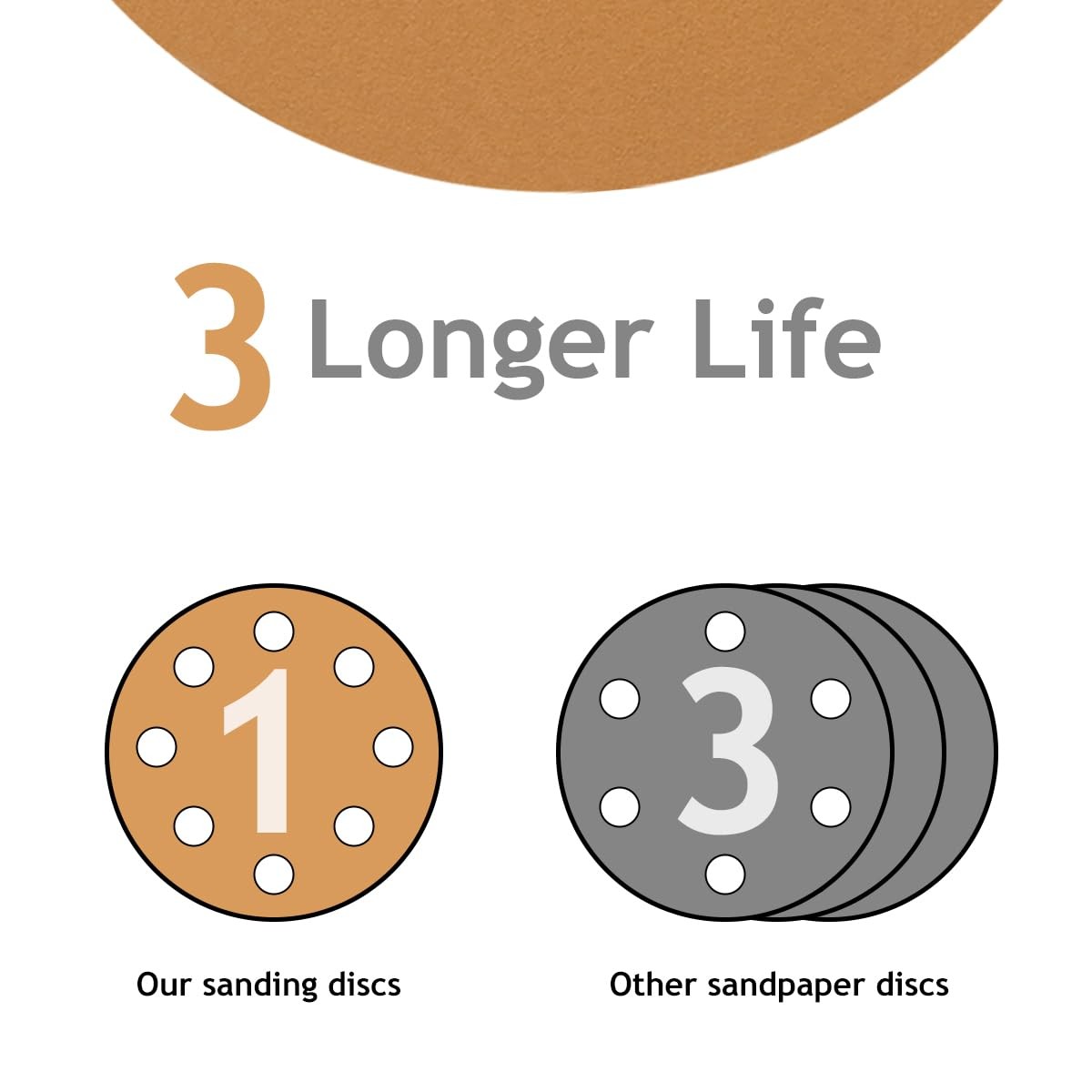 50 PCS 40 Grit 5 Inch 8 Hole Sanding Discs, Hook and Loop Gold Sandpaper Pads fo