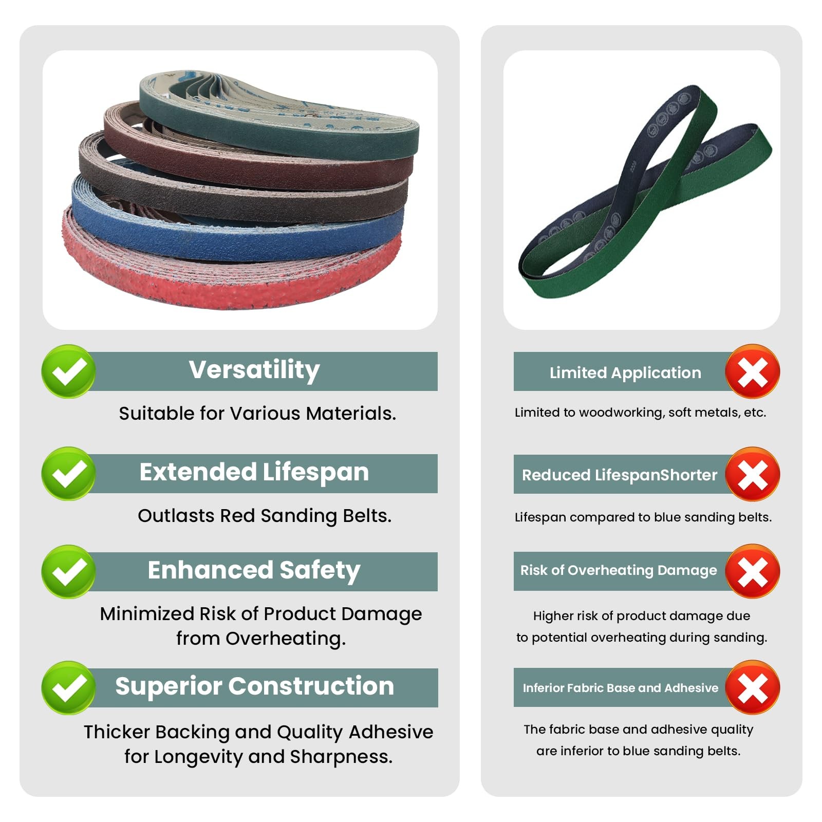 Funghwang 40PCS 1/2 x 18 inch Sanding Belt Kit Each of 36 60 80 120 240 Grits…