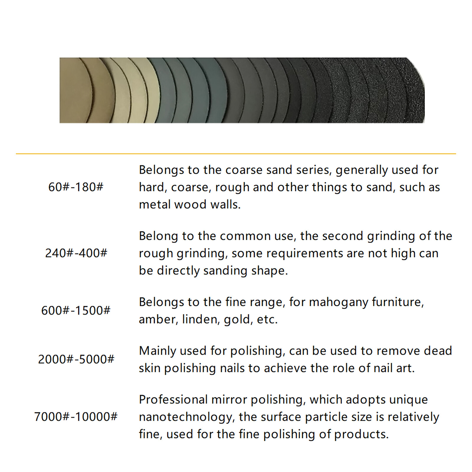 25mm Wet and Dry Sanding Discs 1 inch Sandpaper Hook and Loop Pads 60-10000 Grit