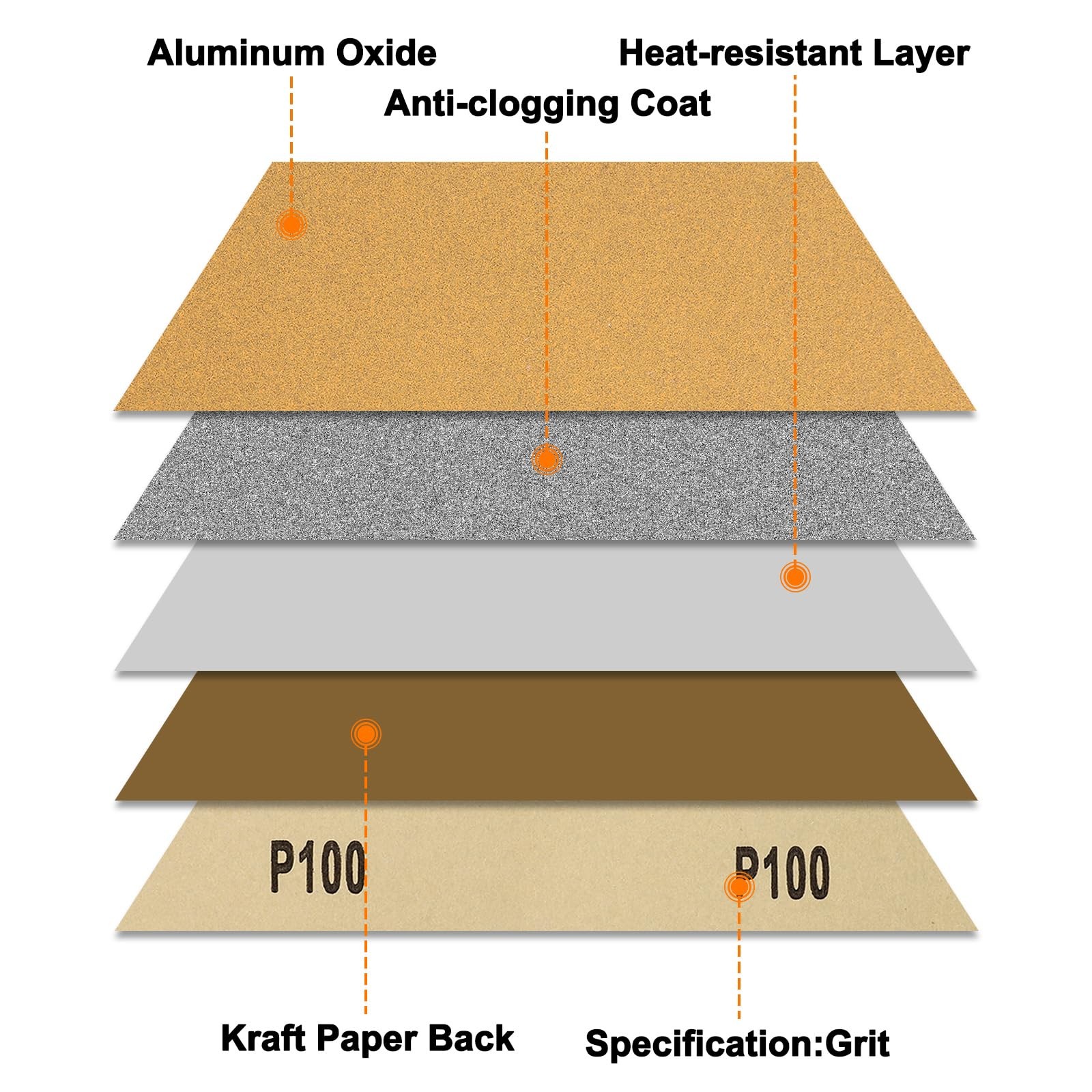 25 PCS 9×11 Inch Gold 150 Grit Sandpaper Alumina Abrasive Sanding Paper Wood