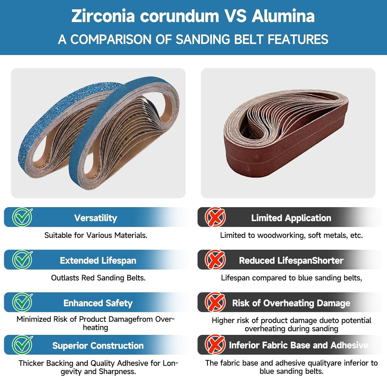 40-Piece 1/2 x 18 Inch 60 Grit Zirconia Sanding Belts, Heavy Duty Long-lastin…