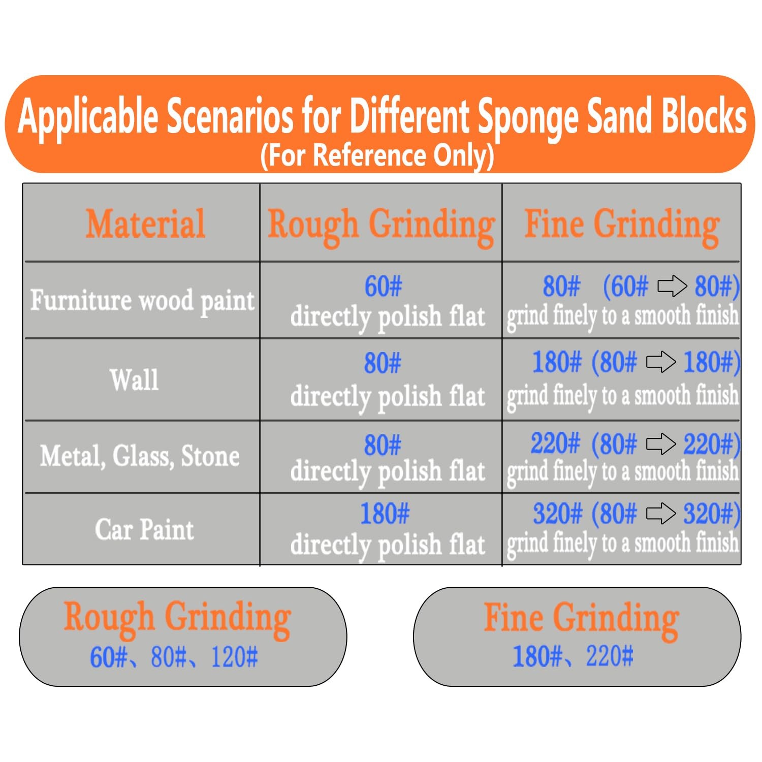 Sanding Sponge 10 Pack Multi Grit Washable Reusable Block Wood Drywall Metal