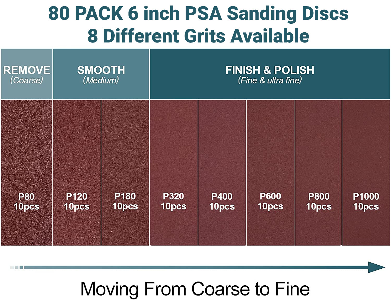 80 PCS 6 inch PSA Sanding Discs 80/120/180/320/400/600/800/1000 Grit Sandpaper