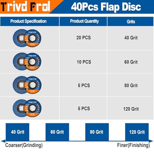 40 Pack Flap Discs 4 1/2 for Angle Grinder Sanding Disc – 40/60/80/120 Grit