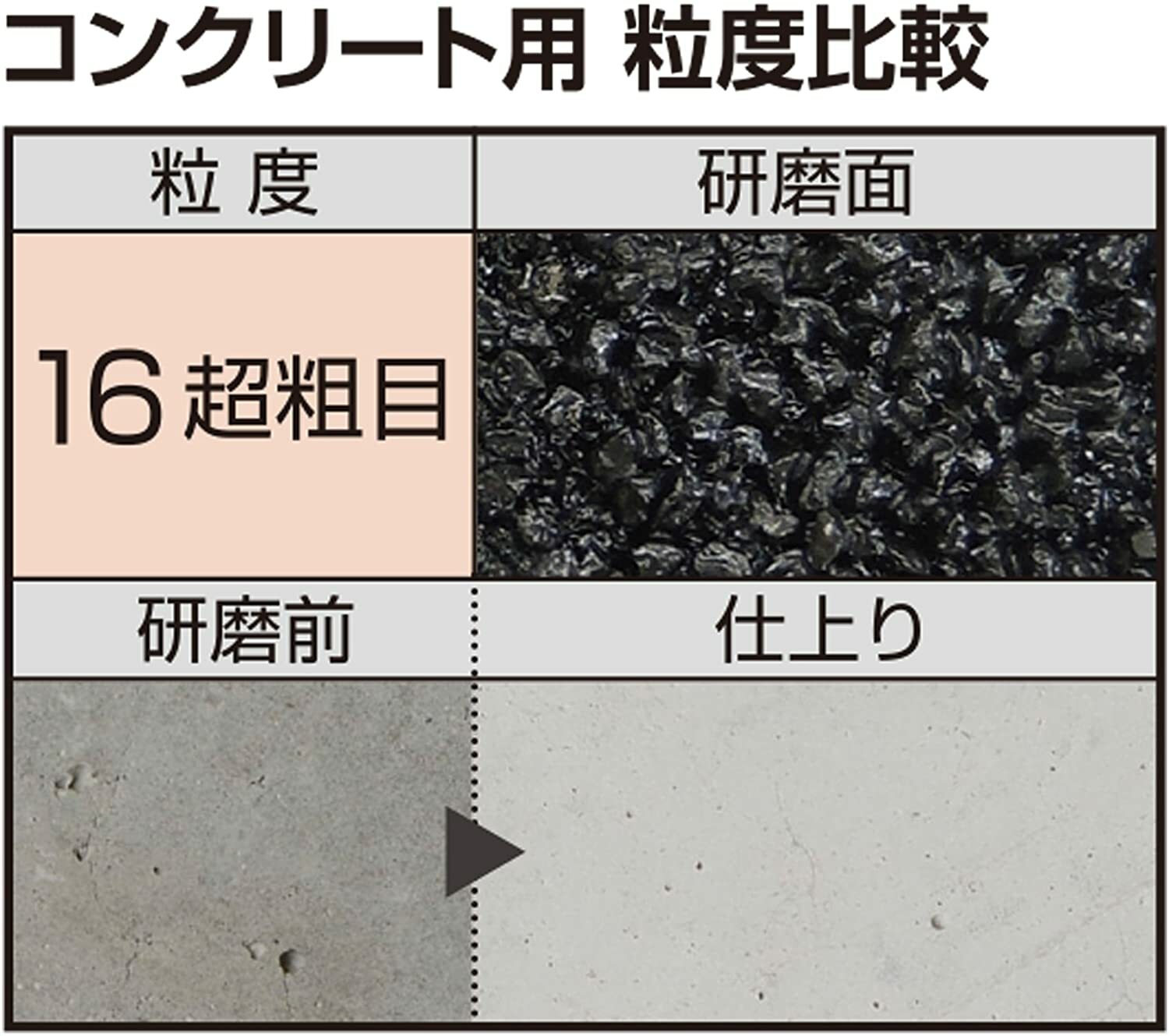 TAJIMA SUPER MAMUSHI FUREKI125 Grinding Wheel for Metal, Stainless 5 pcs Japan