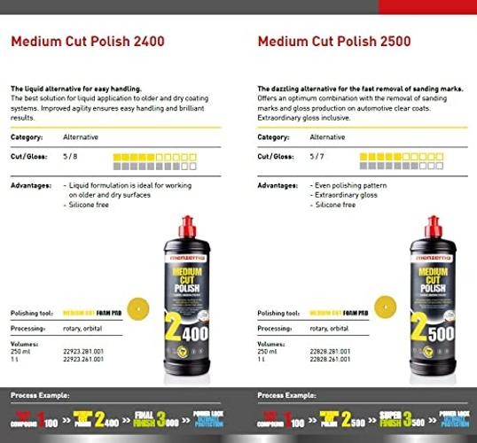 Polish Kit – Black Gloss & Protect & MC 2500 I Car Polish & Paint Medium Cut