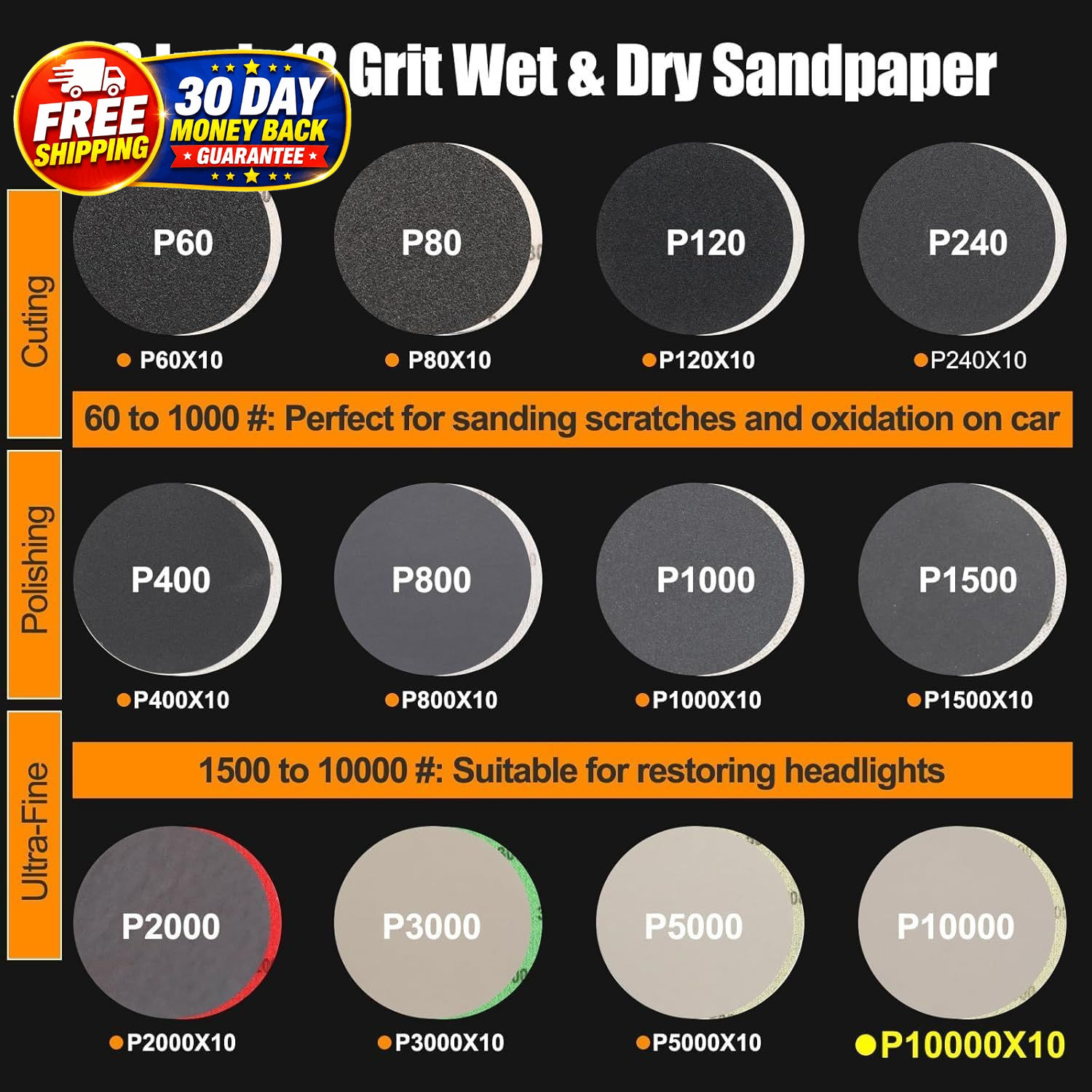 136Pcs Sanding Disc Drill Polishing Kit,3 Inch Sandpaper Wet Dry 3 inches