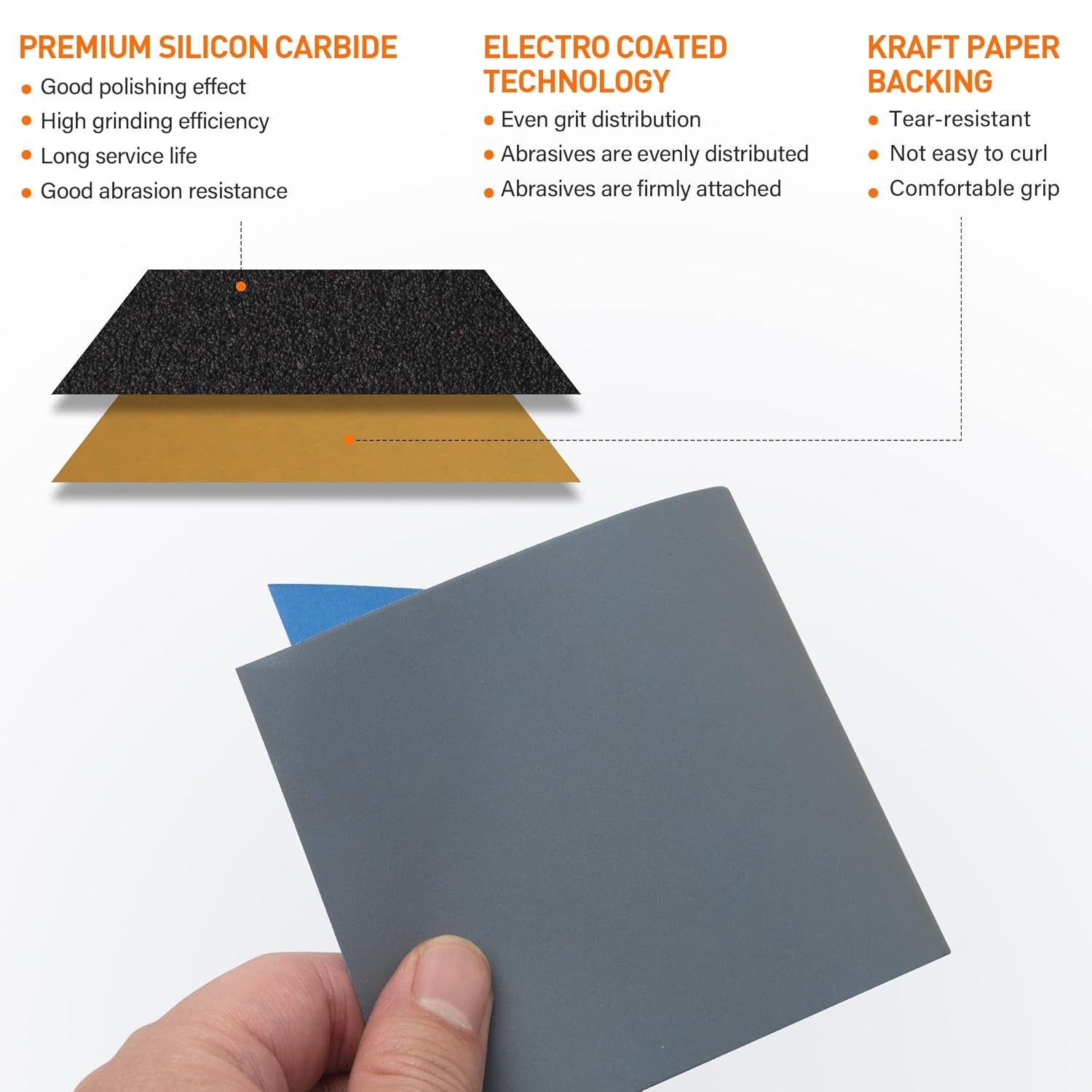 24Pcs Wet & Dry Sandpaper, 120 to 3000 Grit Sand Paper Assortment for Wood Furni
