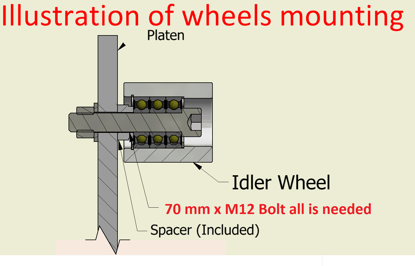 2×72″ knife grinder Wheels 4.5″ Drive-19 mm shaft, 3.5″ tracking, 2.5″ Idler