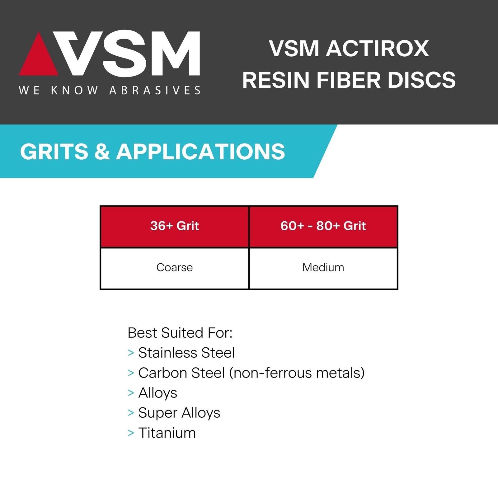 VSM 25-Pack – 4-1/2 inch 36 Grit (Coarse) – Actirox Resin Fiber Disc with Top…