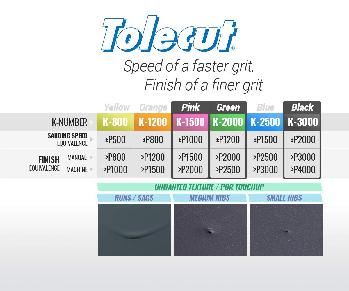 Tolecut PSA 8Cut Block Sanding Sheets JobPAK, Assorted PinkGreenBlack, U19115…