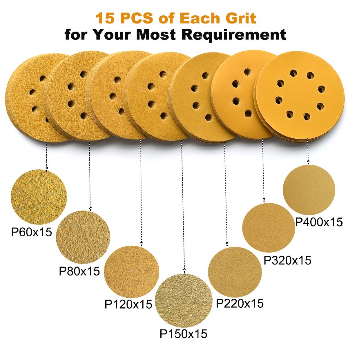 105-Pack 5-Inch Hook and Loop Sanding Discs – Grits for Perfect Finishes