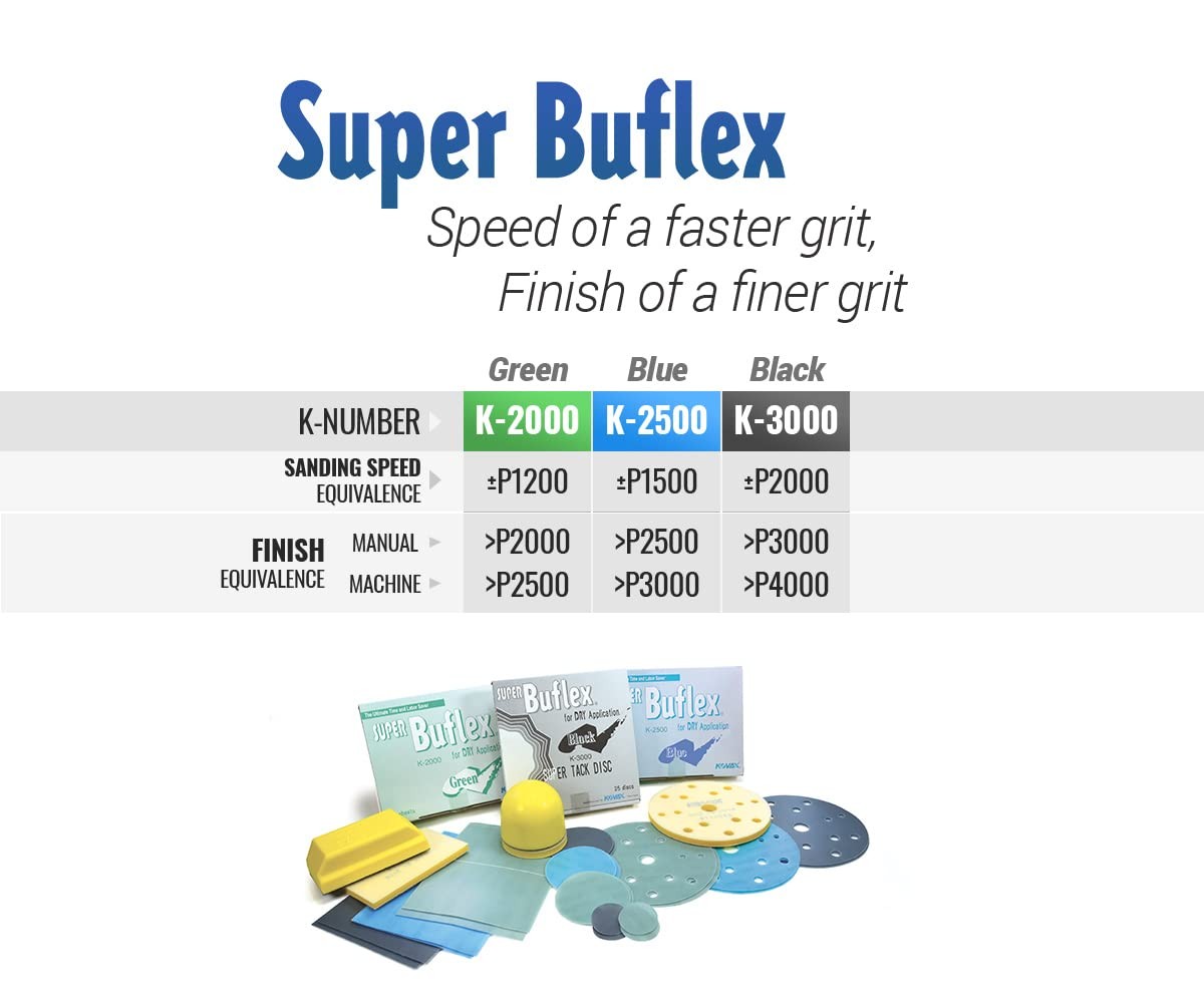 Eagle Abrasives Super Buflex Flexible Dry Sanding Sheets Blue K-2500 191-1534