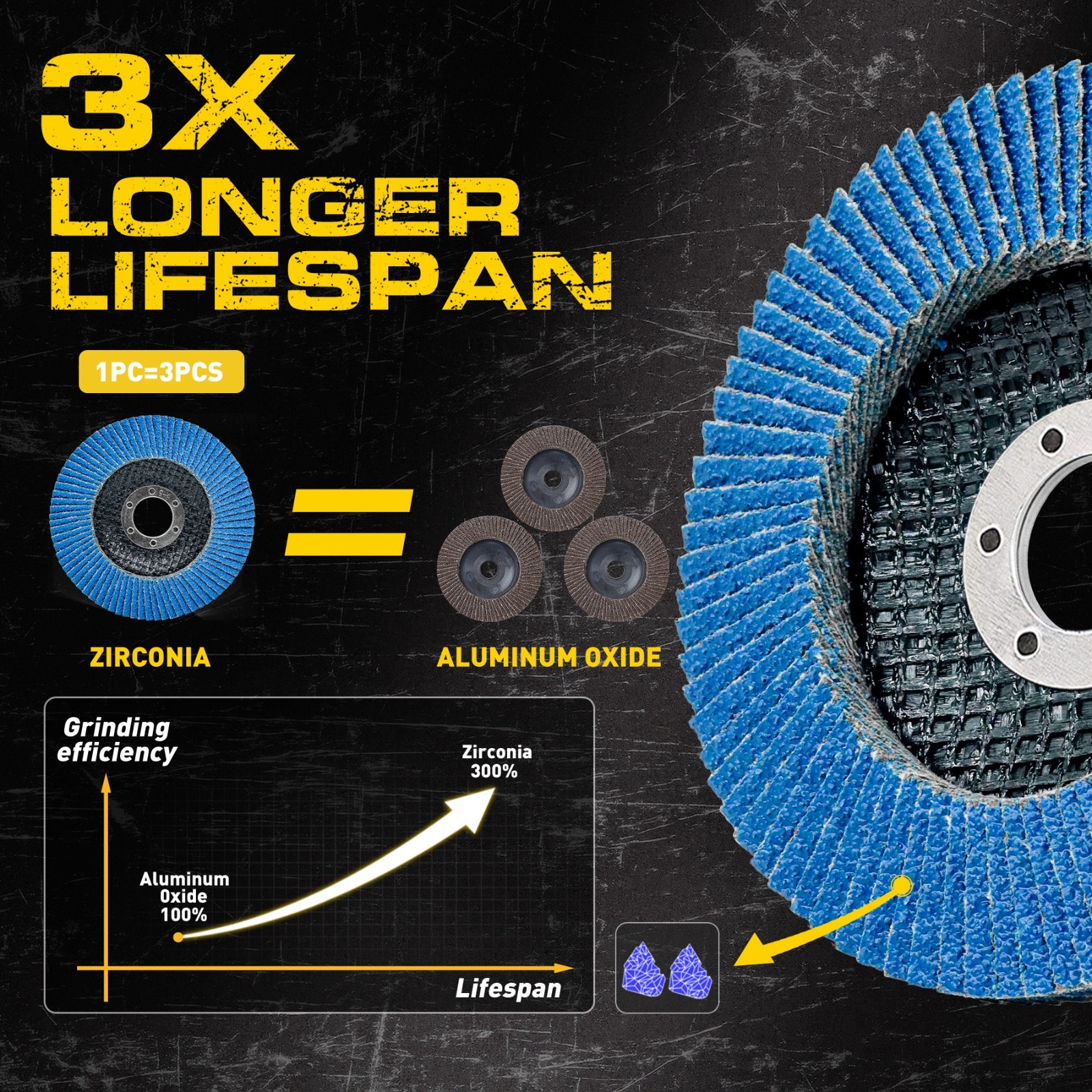 4-1/2″ Zirconia Sanding Flap Discs 40 60 80 120 Grit 4.5″ x 7/8″ Grinding Wheels