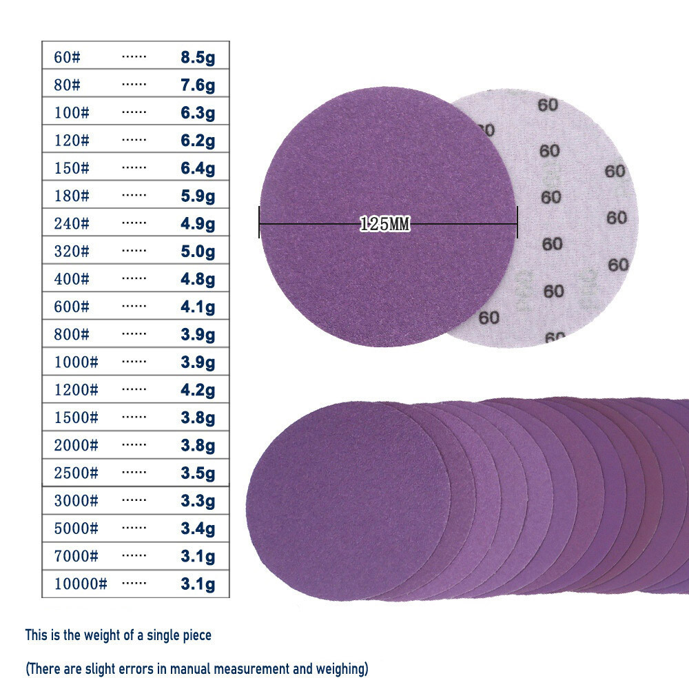 125mm 5Inch Hook Loop Sanding Discs Pads 60-10000 Grit Round Wet & Dry Sandpaper