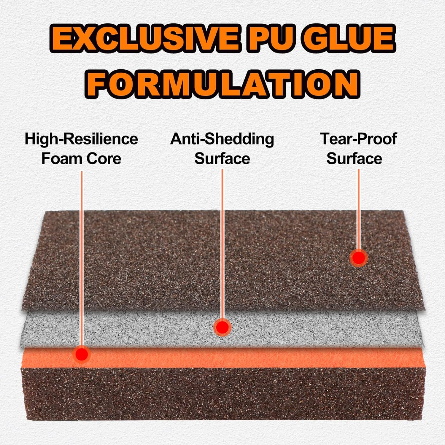 8 Pack Sanding Sponge, Washable & Reusable Sanding Blocks for Drywall, Wood, …