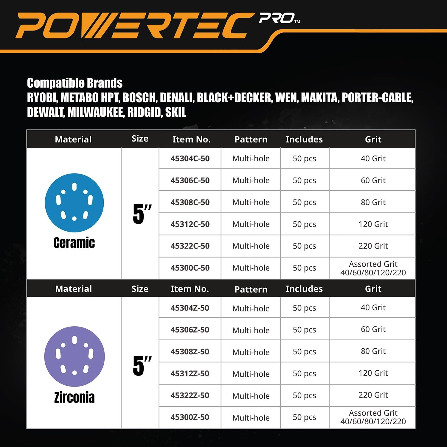 5 Inch Zirconia Sanding Discs Set with Multiple Grits for Various Materials