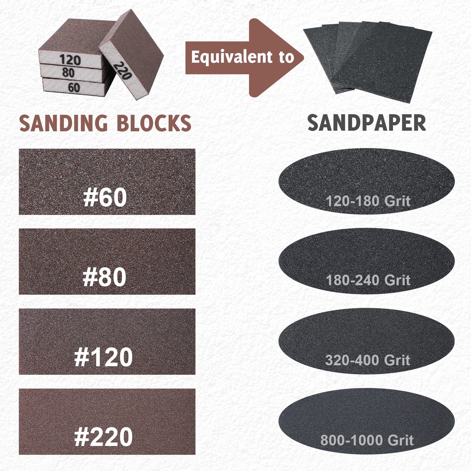 Sanding Sponges 8PC Assorted Grits Blocks Wet Dry Wood Metal Drywall Curved