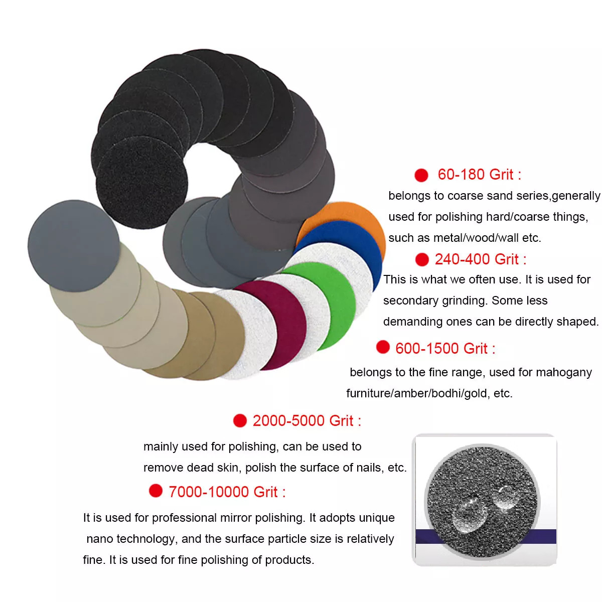 3″ inch 75mm 4″ 100mm Wet and Dry Sanding Disc Sandpaper Pad Film Hook and Loop