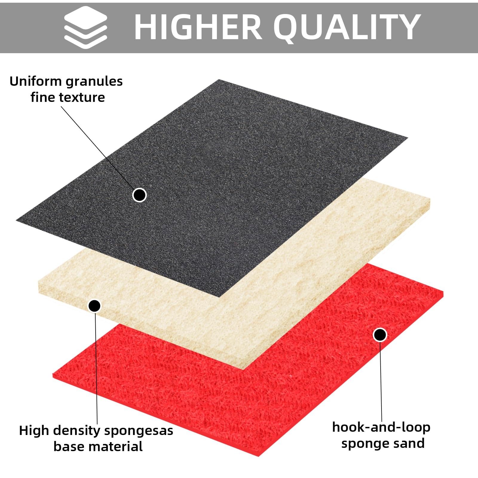 24 PCS 2000 Grit Sanding Sponge Set Soft Foam Pads 3×4 Inch Wet Dry Sandpaper