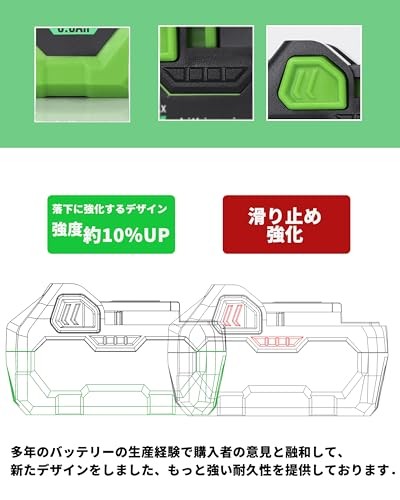 36V-18V Compatible Hikoki Battery 3.0Ah 36V / 6.0Ah 18V Automatic Switching with