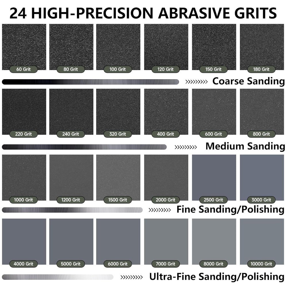 Sandpaper Assortment 120/220/400/600/800/1000/2000 Grit, 21 Sheets, 9 x 3.6 Inch