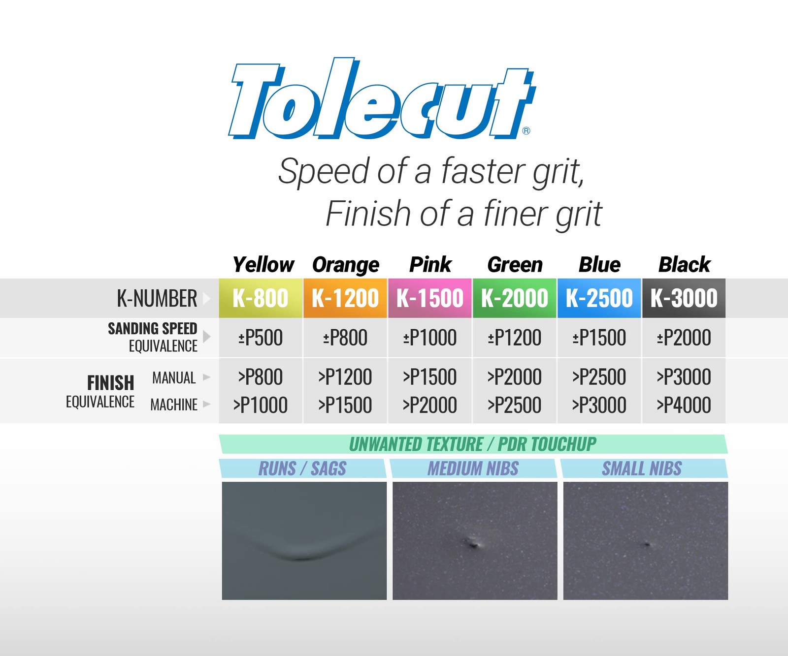 Tolecut Starter Kit 8-Cut PSA Sanding Sheets for Nibs and Imperfections 8 Sheets
