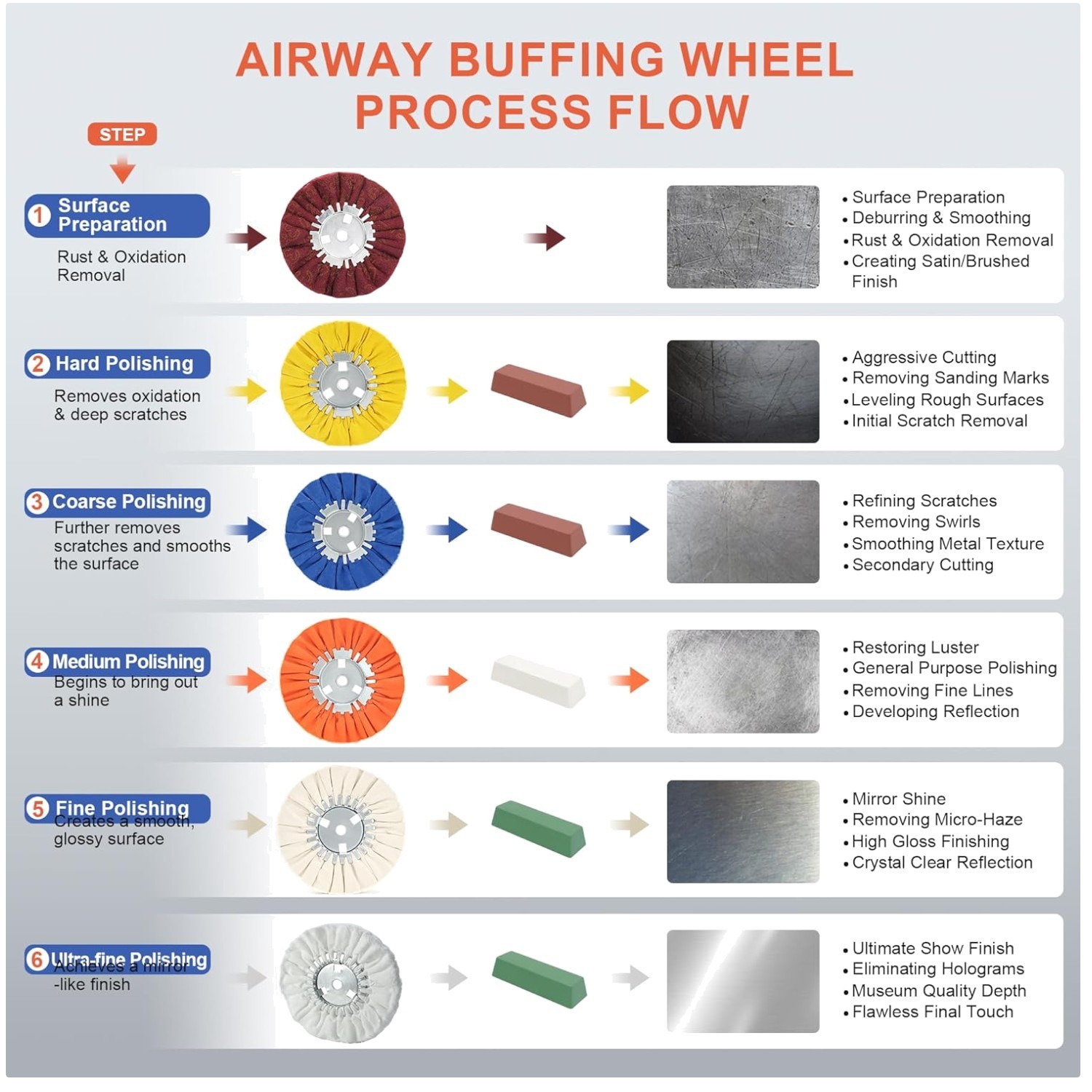 White, Orange, Blue & Yellow Buffing Wheel Kit