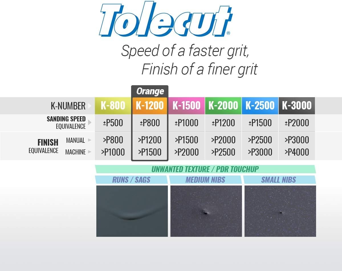 Tolecut PSA 8-Cut Block Sanding Sheets, Orange K-1200, 8-Cut, K-1200