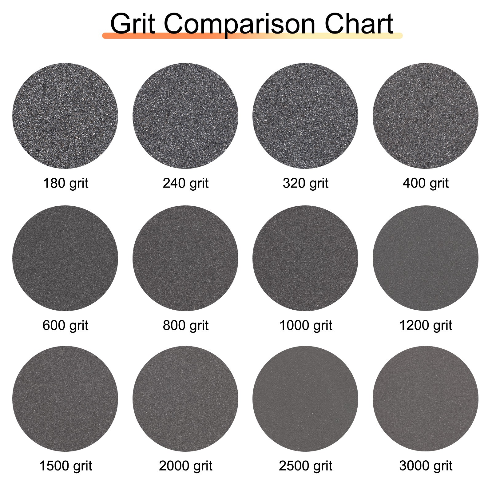 25pcs 1000 Grit Sanding Sponge 5 Inch Hook and Loop Sanding Disc Wet/Dry