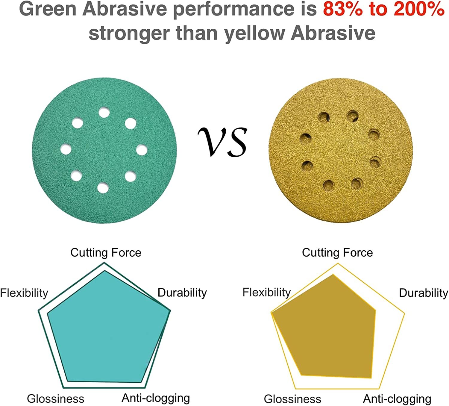 50-PACK 5″ Green Film – PSA Self Adhesive Sanding Discs DA Sanders 400-2000 Grit