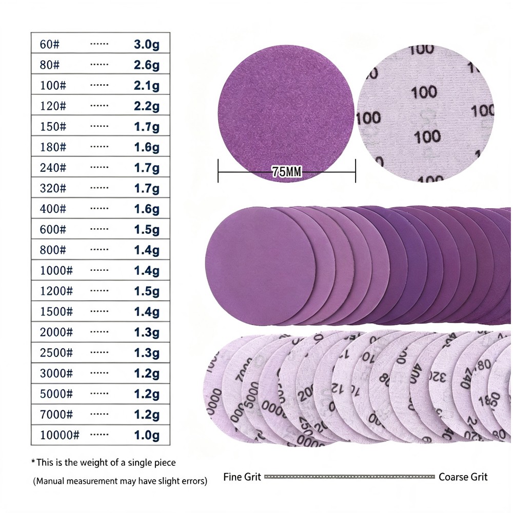 50PCS Hook Loop Sanding Discs 60-10000 Grit for Drill Wet Dry Sandpaper Pad 3in