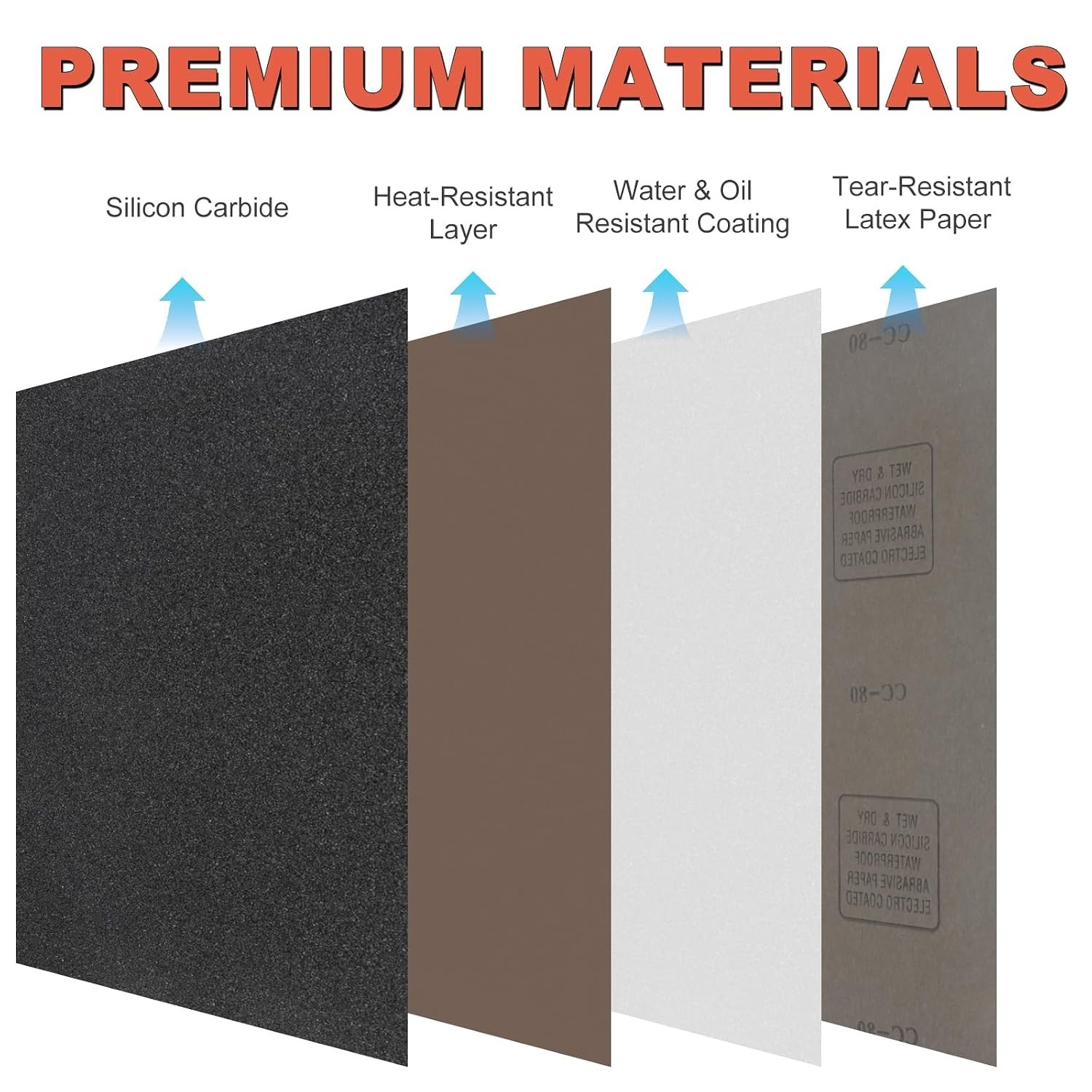 Wet Dry Sandpaper Sheets 9×3.6, 42Pcs Assorted Grit 120-5000